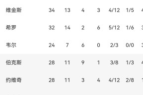 九游体育app-里程碑夜！迈阿密热火强势反弹，NBA季后赛赛前刷纪录，媒体盛赞，高层口径保持一致的简单介绍